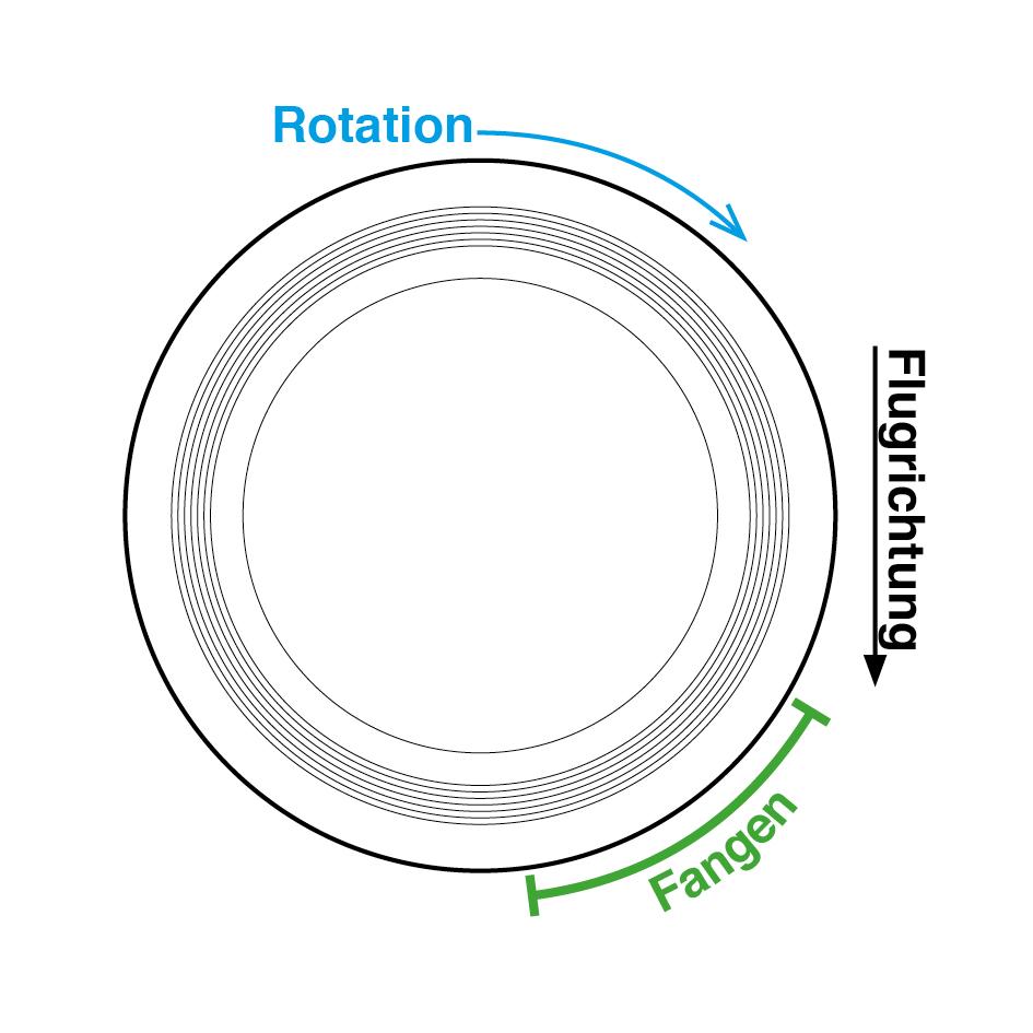 Fangen Einhändig.jpg