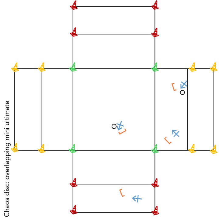 Chaos disc - overlapping mini ultimate.jpeg