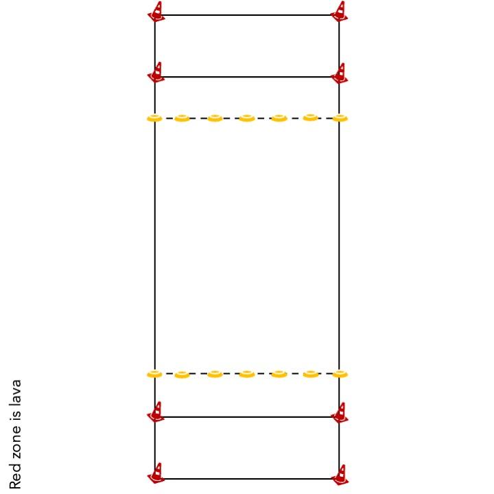 Red zone is lava.jpg