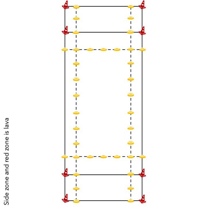 Side zone and red zone is lava.jpeg