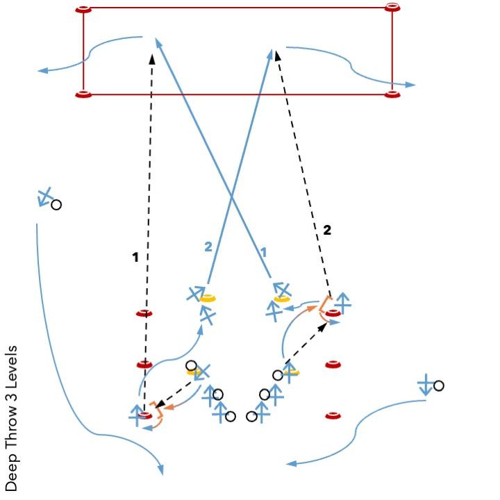 Deep throw 3 levels.jpg