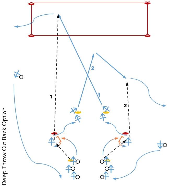 Deep throw cut back option.jpg