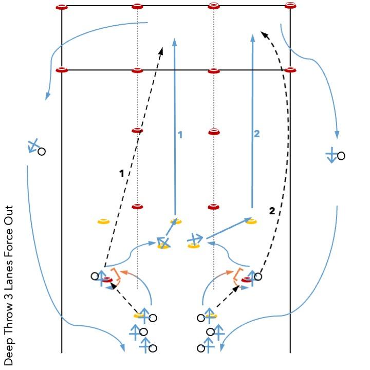 Deep throw 3 Lanes Force Out.jpg