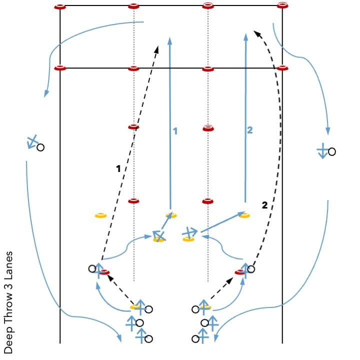 Deep throw 3 Lanes.jpg