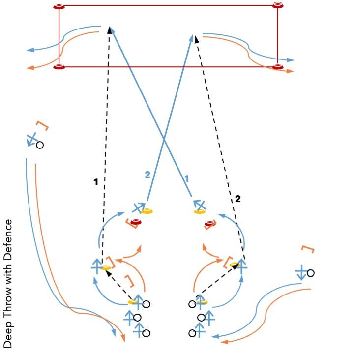Deep throw with Defence.jpg